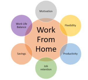 Work From Home jobs For Female 2024