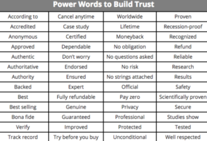 Power Words in WordPress 